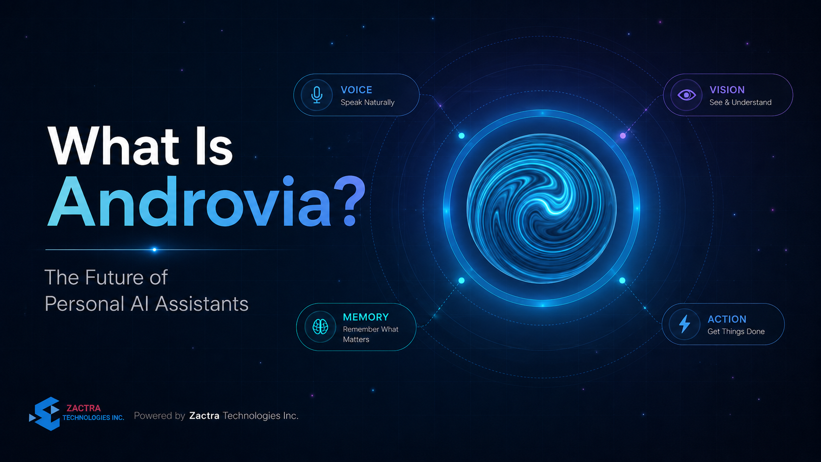 What Is Androvia? The Future of Personal AI Assistants